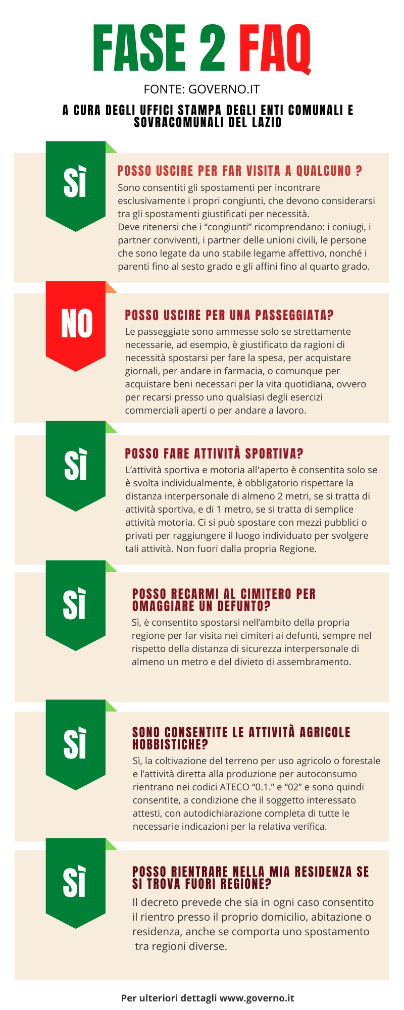 Fase 2, ecco le FAQ del Governo