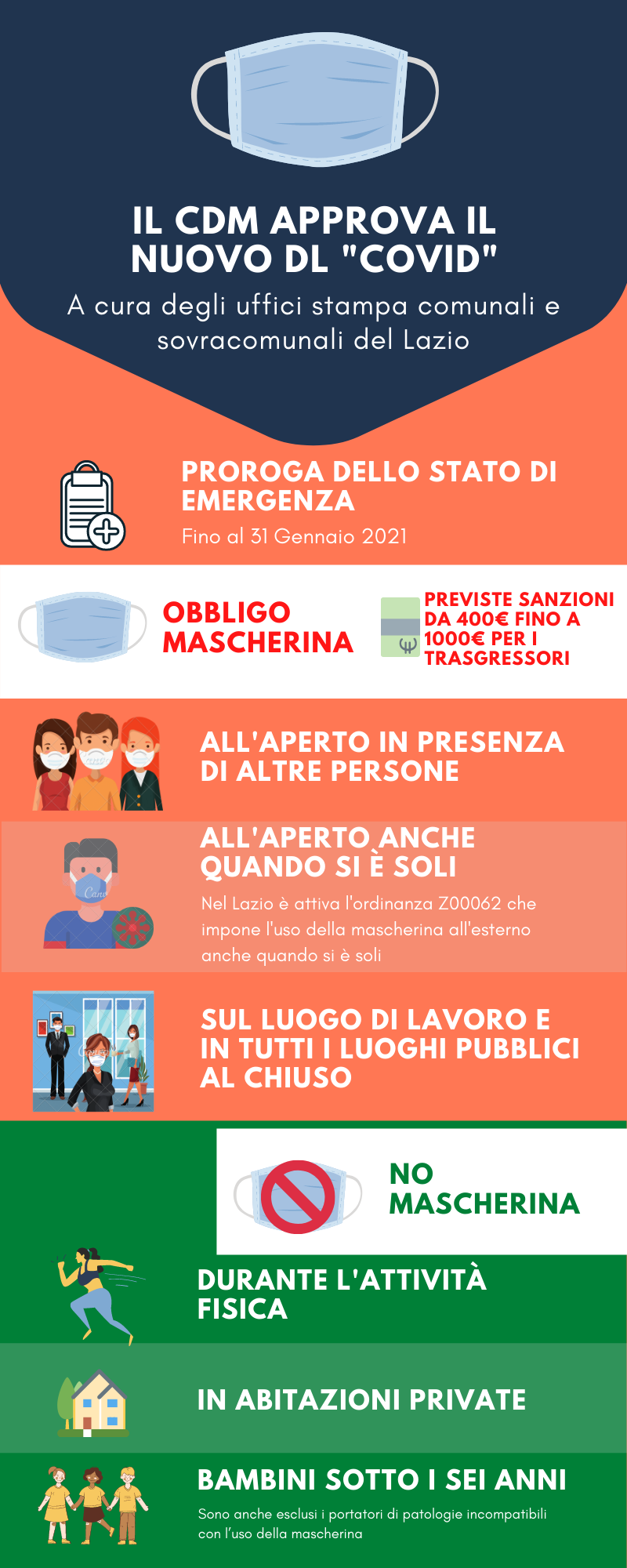 Via libera al nuovo DL “Covid”, dalle multe alle mascherine, ecco le nuove norme per il Lazio