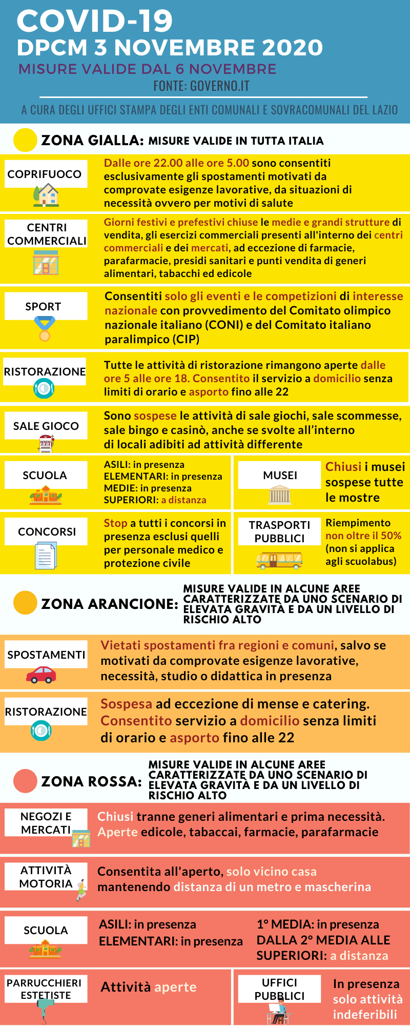 Nuovo DPCM, le zone, le norme e cosa succede nei prossimi giorni