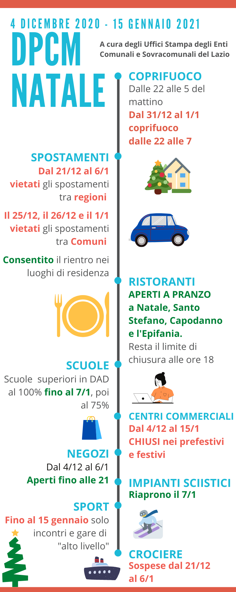 DPCM Natale, ecco l’infografica e tutte le misure