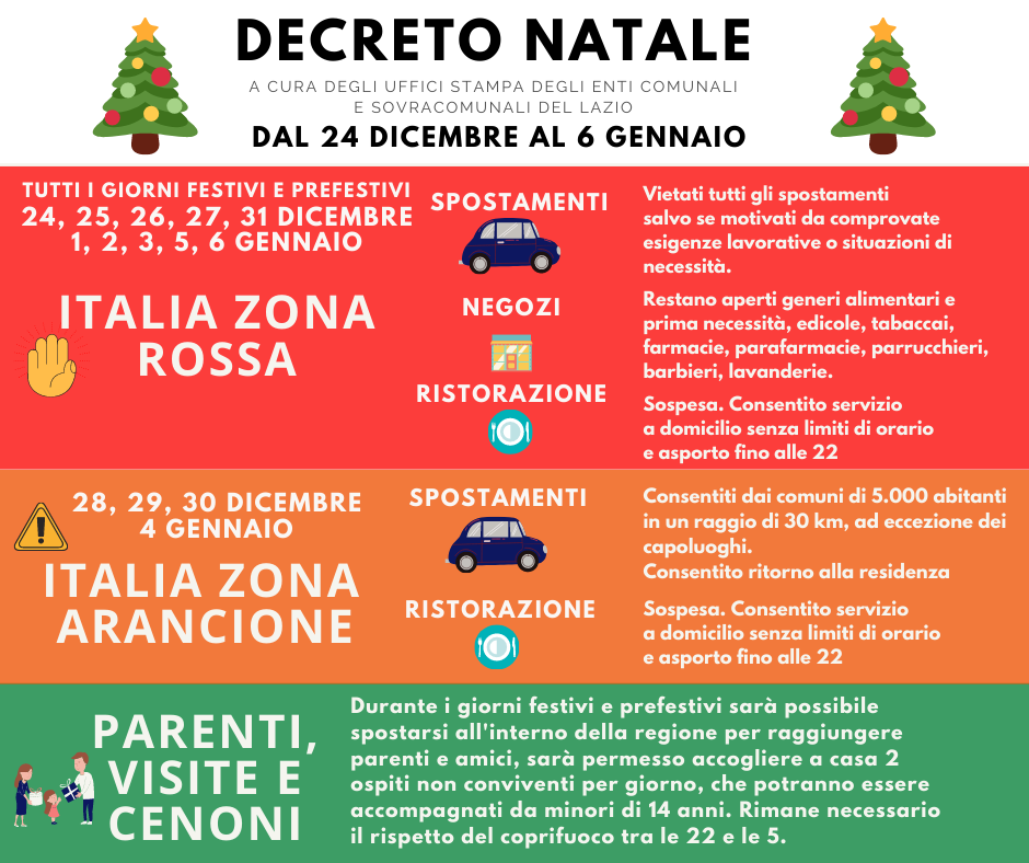 Nuova stretta per Natale, Italia in rosso dal 24 al 6