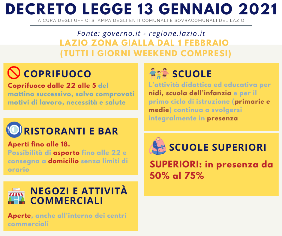 Covid-19, da lunedì 1 febbraio il Lazio torna in zona gialla